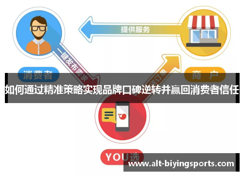 如何通过精准策略实现品牌口碑逆转并赢回消费者信任