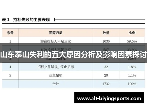 山东泰山失利的五大原因分析及影响因素探讨