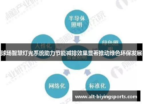 球场智慧灯光系统助力节能减排效果显著推动绿色环保发展