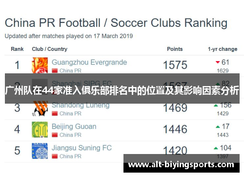 广州队在44家准入俱乐部排名中的位置及其影响因素分析