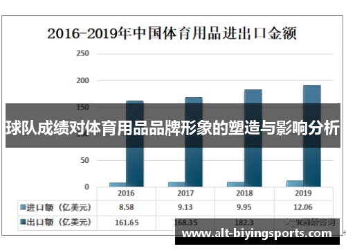 球队成绩对体育用品品牌形象的塑造与影响分析