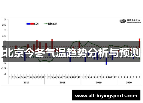 北京今冬气温趋势分析与预测