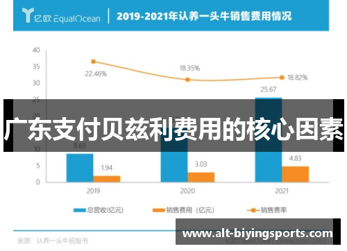 广东支付贝兹利费用的核心因素