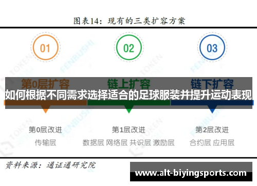 如何根据不同需求选择适合的足球服装并提升运动表现