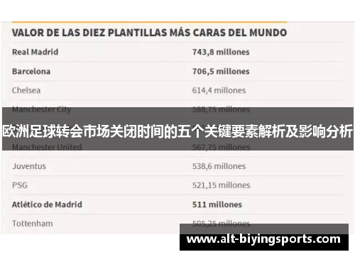 欧洲足球转会市场关闭时间的五个关键要素解析及影响分析