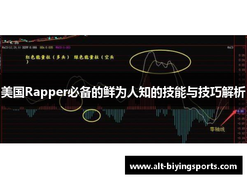美国Rapper必备的鲜为人知的技能与技巧解析