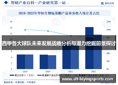 西甲各大球队未来发展战略分析与潜力挖掘前景探讨