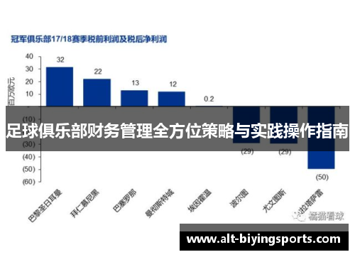 足球俱乐部财务管理全方位策略与实践操作指南 足球俱乐部财务管理全方位策略与实践操作指南