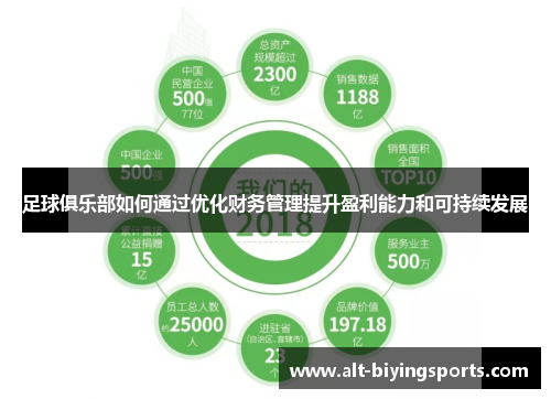 足球俱乐部如何通过优化财务管理提升盈利能力和可持续发展