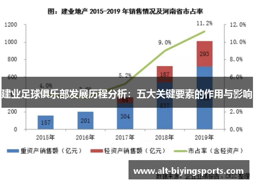 建业足球俱乐部发展历程分析：五大关键要素的作用与影响