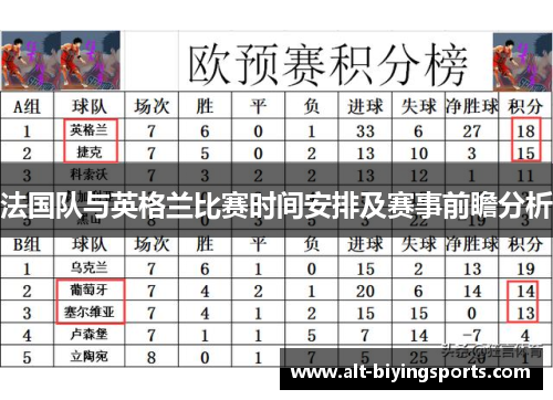 法国队与英格兰比赛时间安排及赛事前瞻分析