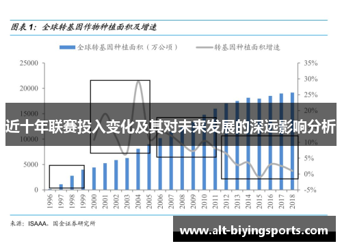 近十年联赛投入变化及其对未来发展的深远影响分析 近十年联赛投入变化及其对未来发展的深远影响分析