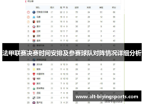 法甲联赛决赛时间安排及参赛球队对阵情况详细分析 法甲联赛决赛时间安排及参赛球队对阵情况详细分析