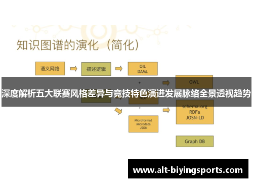 深度解析五大联赛风格差异与竞技特色演进发展脉络全景透视趋势 深度解析五大联赛风格差异与竞技特色演进发展脉络全景透视趋势