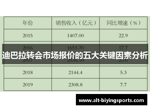 迪巴拉转会市场报价的五大关键因素分析 迪巴拉转会市场报价的五大关键因素分析