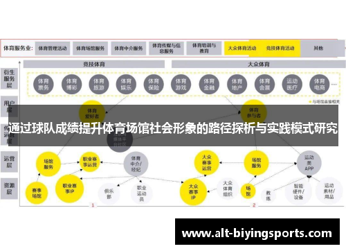 通过球队成绩提升体育场馆社会形象的路径探析与实践模式研究 通过球队成绩提升体育场馆社会形象的路径探析与实践模式研究